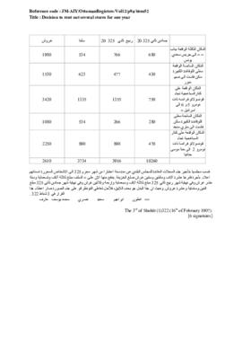 Decision to rent out several stores for one year, 16 February 1907 (Gregorian calendar) - 3 Shubâ...