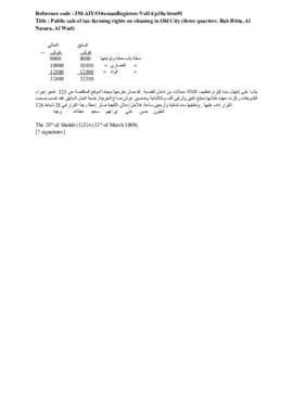 Public sale of tax-farming rights on cleaning in Old City (three quarters: Bab Hitta, Al Nasara, ...