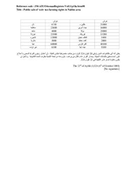 Public sale of ‘ushr tax-farming rights in Nablus area, 6 October 1908 (Gregorian date) - 23 Aylû...