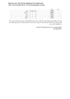 Levels of public bids for ‘ushr tax-farming rights in Jordan, 3 August 1908 (Gregorian date) - 21...