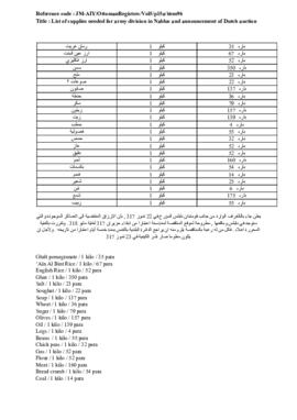 List of supplies needed for army division in Nablus and announcement of Dutch auction, 5 August 1...