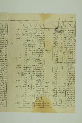 Dosya 708, Gömlek 56, no Gregorian date - 12 Şubat 1322 (Ottoman fiscal calendar (Rumi)