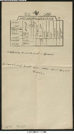 Dosya 139, Gömlek 35, April 5, 1896 (Gregorian calendar) - 22 Şevval 1313 (Ottoman calendar)