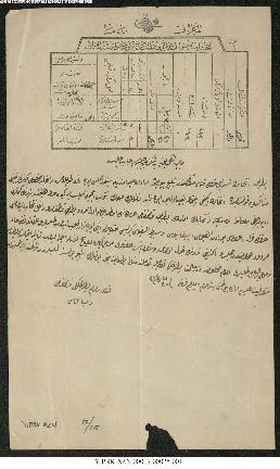 Dosya 17, Gömlek 25, April 11, 1897 (Gregorian calendar) - 9 Zilkade 1314 (Ottoman calendar)