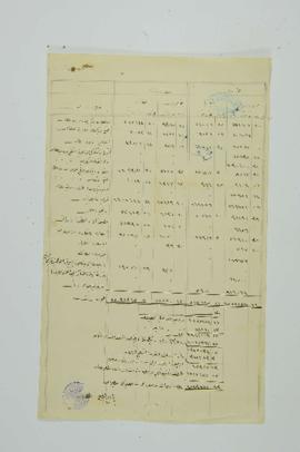 Dosya 149, Gömlek 18, June 30, 1917 (Gregorian calendar) - 10 Ramazan 1335 (Ottoman calendar)