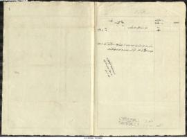 Dosya 2021, Gömlek 151534, March 17, 1903 (Gregorian calendar) - 17 Zilhicce 1320 (Ottoman calendar)