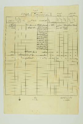 Dosya 77, Gömlek 17, March 24, 1911 (Gregorian calendar) - 23 Rebinlevvel 1329 (Ottoman calendar)