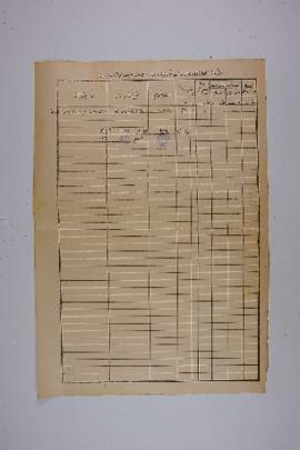 Dosya 1022, Gömlek 54, April 2, 1908 (Gregorian calendar) - 29 Safer 1326 (Ottoman calendar)