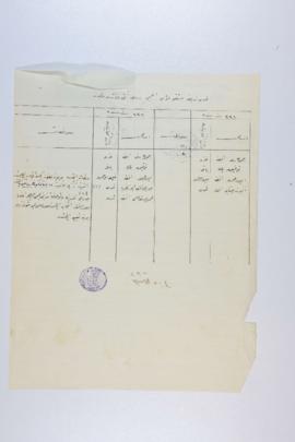 Dosya 141, Gömlek 43, September 21, 1916 (Gregorian calendar) - 23 Zilkade 1334 (Ottoman calendar)