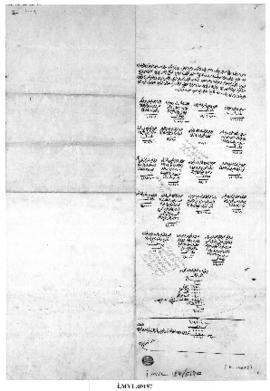 Dosya 187, Gömlek 5670, November 25, 1850 (Gregorian calendar) - 20 Muharrem 1267 (Ottoman religi...