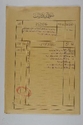 Dosya 2304, Gömlek 10, October 18, 1908 (Gregorian calendar) - 22 Ramazan 1326 (Ottoman calendar)