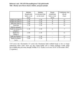 Hourly rate of horse-drawn vehicles, and pack animals, 6 November 1894 (Gregorian calendar) - 25 Tishrîn Awwal 1310 (Ottoman fiscal calendar (Rumi)
