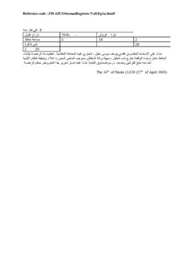 Untitled, 27 April 1903 (Gregorian calendar) - 14 Nîsân 1319 (Ottoman fiscal calendar (Rumi)