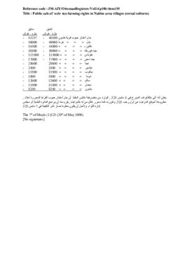 Public sale of ‘ushr tax-farming rights in Nablus area villages (cereal cultures), 20 May 1909 (Gregorian calendar) - 7 Mayîs 1325 (Ottoman fiscal calendar (Rumi)