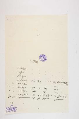 Dosya 22, Gömlek 13, December 05, 1911 (Gregorian calendar) - 15 Zilhicce 1329 (Ottoman calendar)