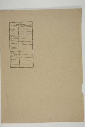 Dosya 9, Gömlek 38, July 07, 1896 (Gregorian calendar) - 26 Muharrem 1314 (Ottoman calendar)
