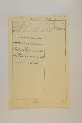 Dosya 88, Gömlek 19, August 22, 1915 (Gregorian calendar) - 9 Ağustos 1331 (Ottoman fiscal calendar (Rumi)