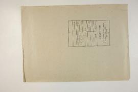 Dosya 17, Gömlek 3, December 08, 1847 (Gregorian calendar) - 29 Zilhicce 1263 (Ottoman calendar)